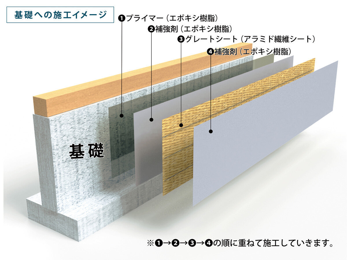 セネター（ROOF TILE GROUP JAPAN）