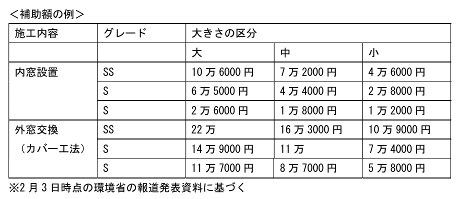 屋根のリフォーム